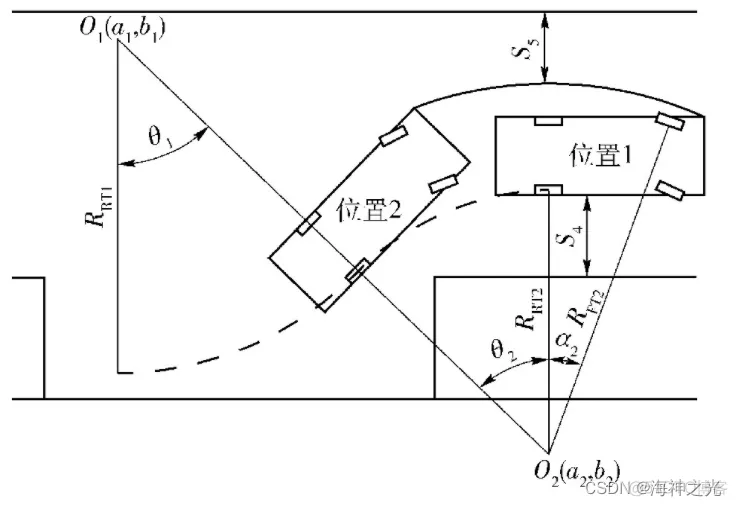 【数学建模】基于matlab GUI平行停车模拟仿真【含Matlab源码 1877期】_ide_07